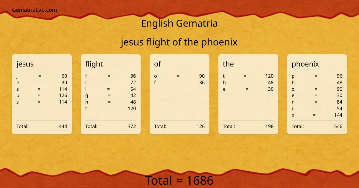 jesus flight of the phoenix in english Gematria